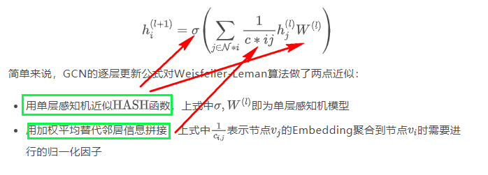 GNN教程：Weisfeiler-Leman算法-GNN能力到底有多强呢？（GCN的逐层传播公式理解）