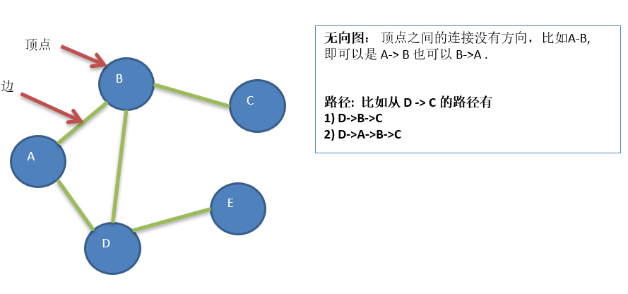 示例1