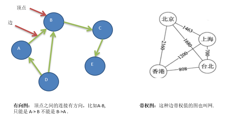 示例二