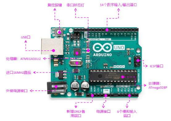 001 Arduino硬件知识_arduino用的是什么cpu-CSDN博客