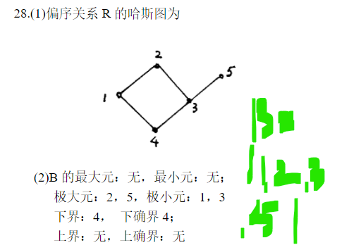 离散数学I 复习要点（中海大