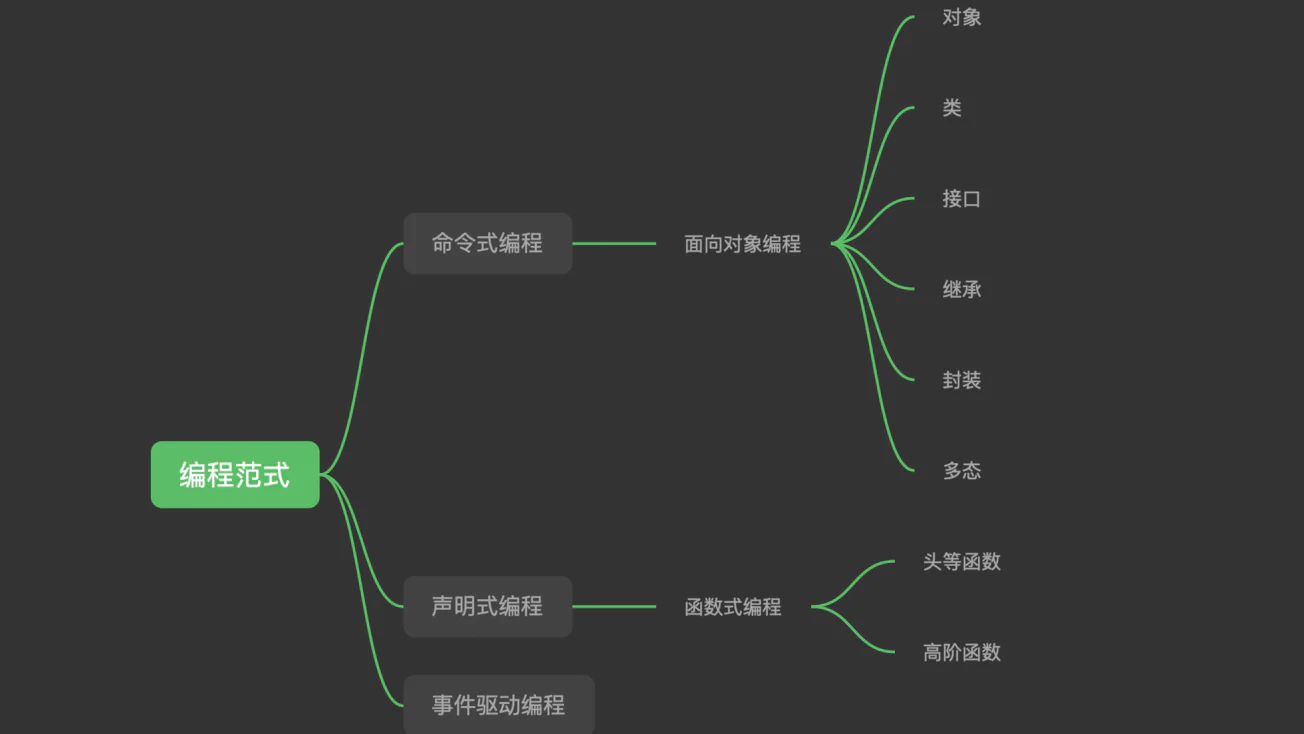 常见的4种编程范式比较