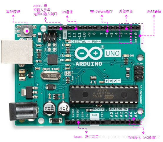 001 Arduino硬件知识_arduino处理器_zch913675152的博客-CSDN博客
