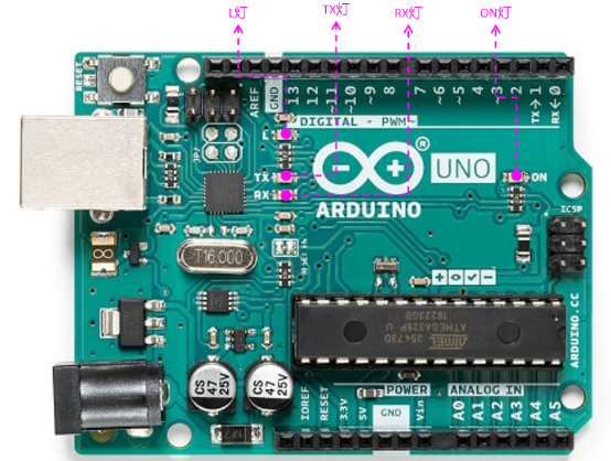 001 Arduino硬件知识_arduino零件名称_zch913675152的博客-CSDN博客