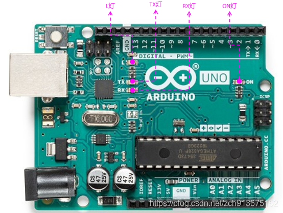 001 Arduino硬件知识_arduino零件名称_zch913675152的博客-CSDN博客