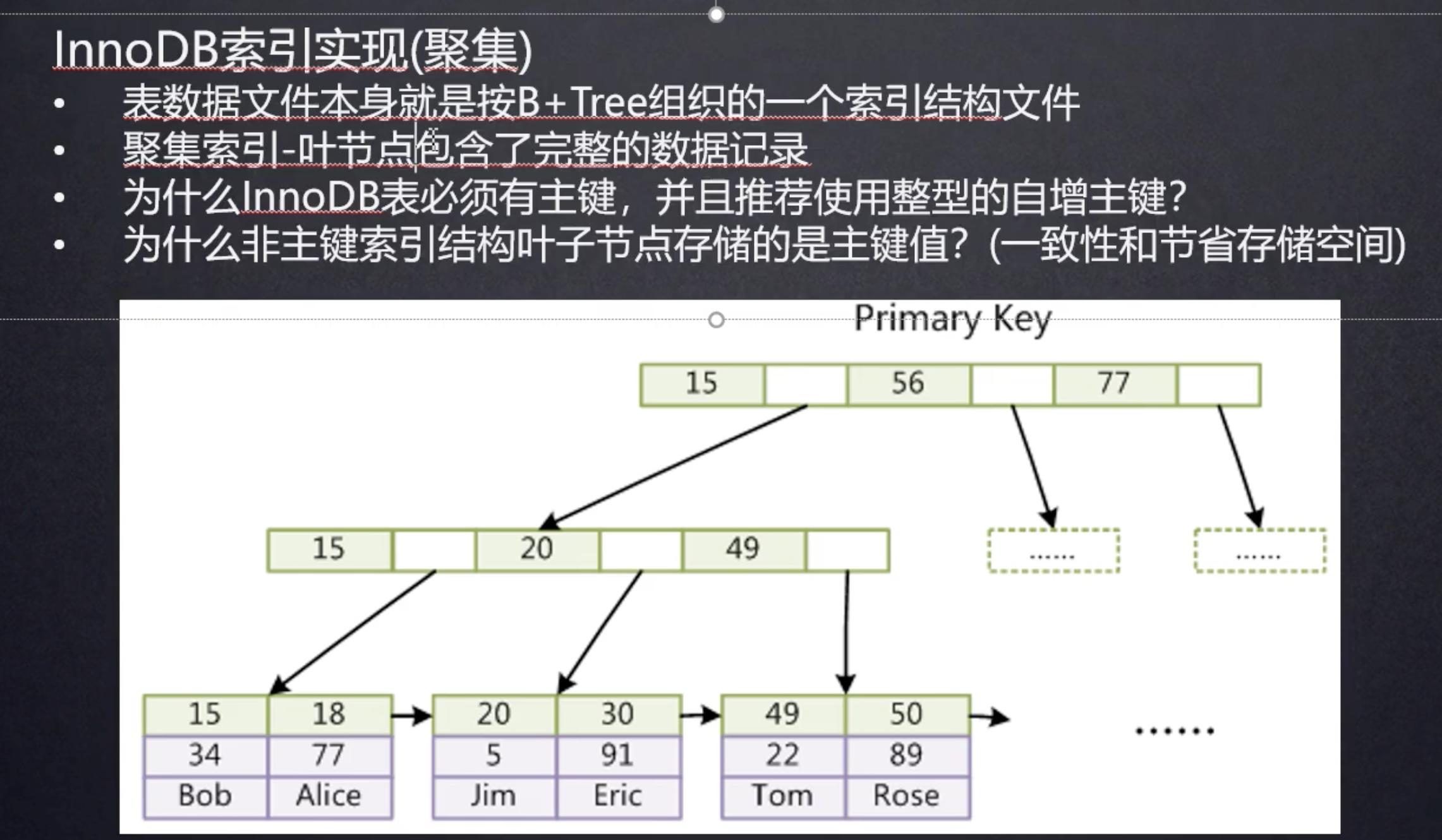 密钥索引，密钥索引是什么意思