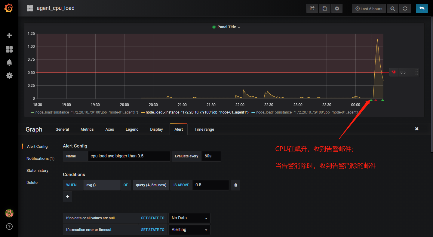 搞定Prometheus普罗米修斯监控系统