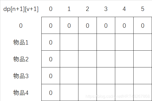 图8：dp初始