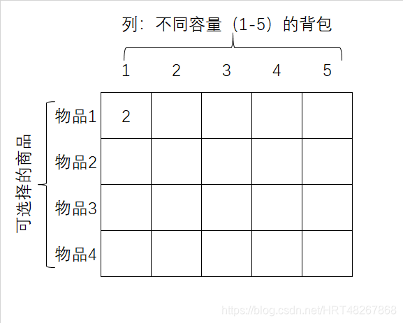 图2：填充第一行第一列