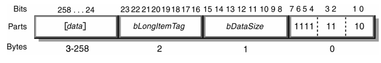 USB协议详解第10讲（USB描述符-报告描述符）-CSDN博客