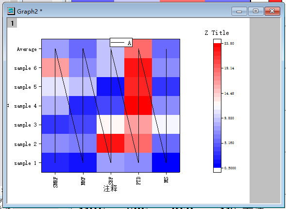 origin2017绘制热力图