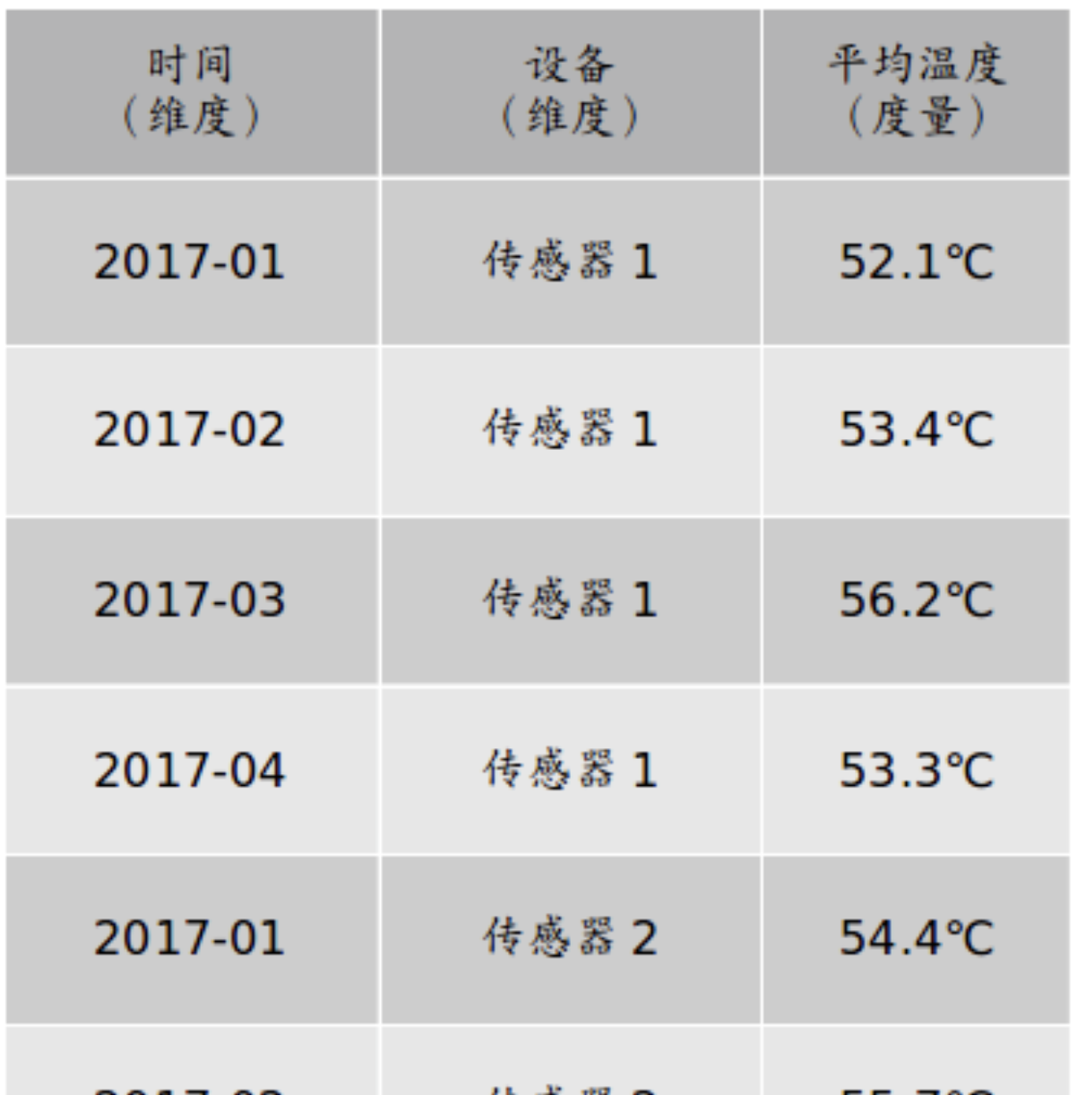 数据分析英文单词释义Byte,Cube，Dimension，Measures,Cuboid，环比