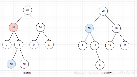 二叉树删除前后对比