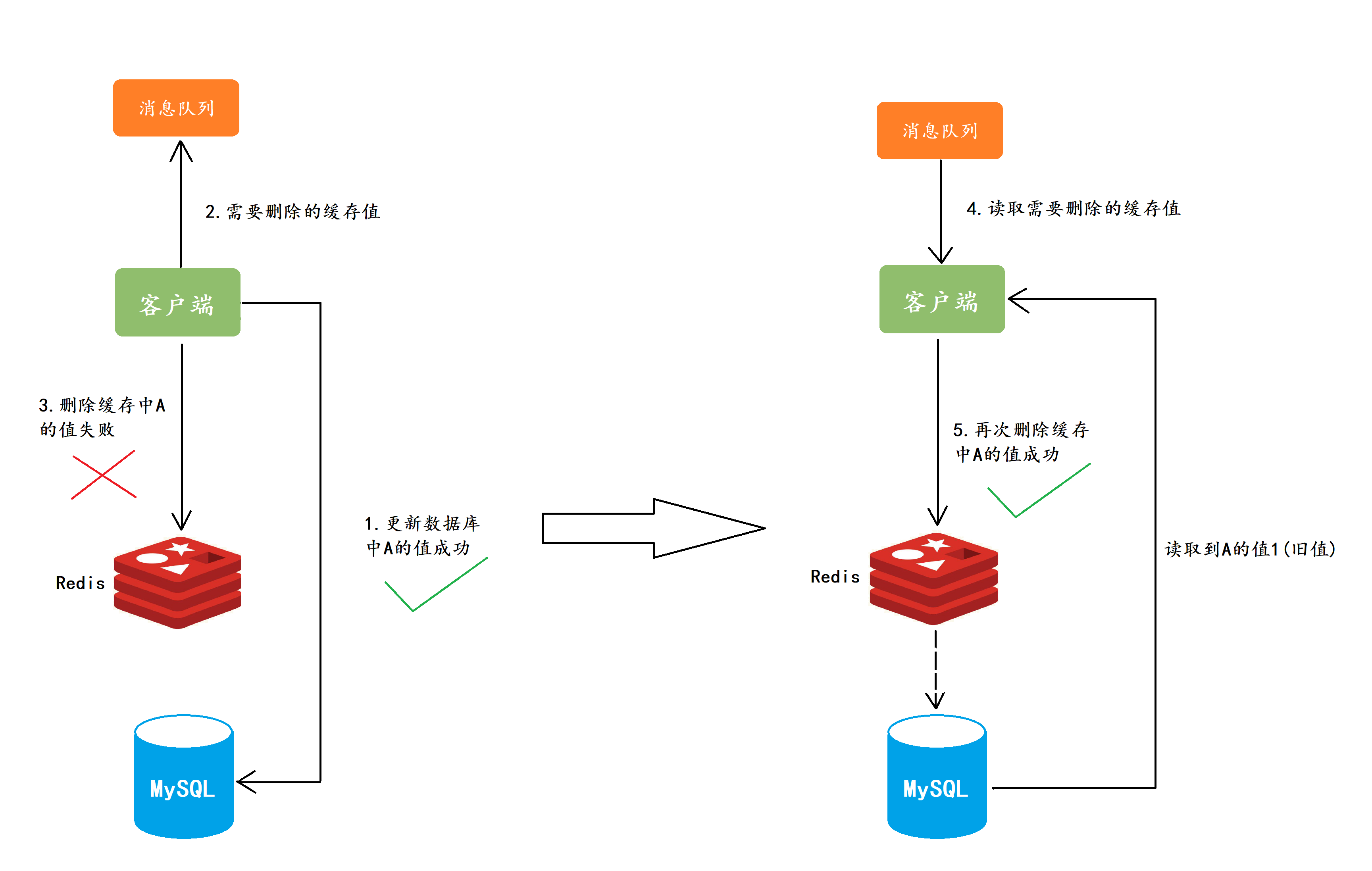 Кэш redis что это