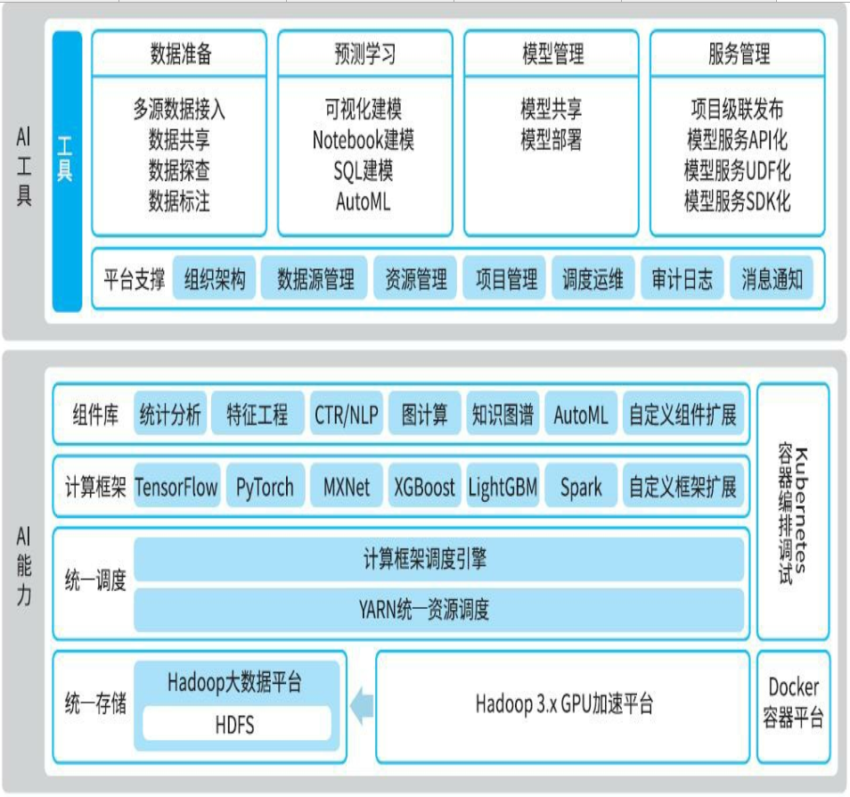 Bdi任务调度华为 Csdn