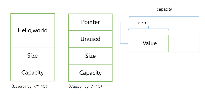 CPP Learning - Knowledge - String under Standard Library and Manual ...