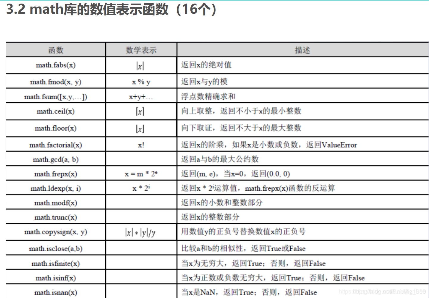 Python语言程序设计基础第二版 嵩天著 课后答案第三章 思考与练习 小了白了兔 程序员资料 程序员资料