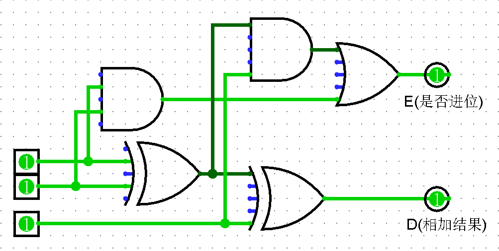 自制简单cup第三篇全加器