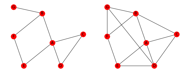 网络、群体与市场P33图3.2