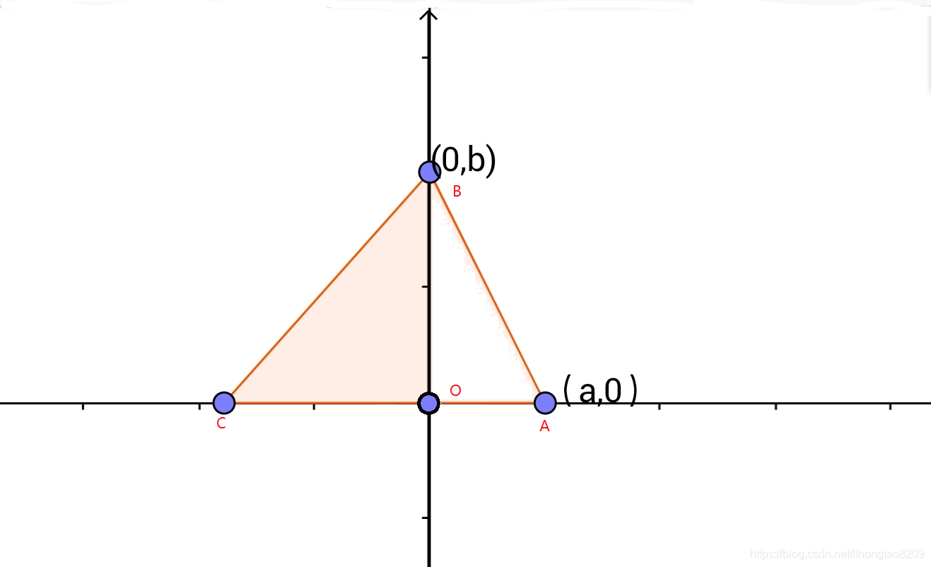 使用定积分计算三角形面积 Lihongtao09的博客 Csdn博客 积分求三角形面积 使用定积分计算三角形面积 Lihongtao09的博客 Csdn博客 积分求三角形面积