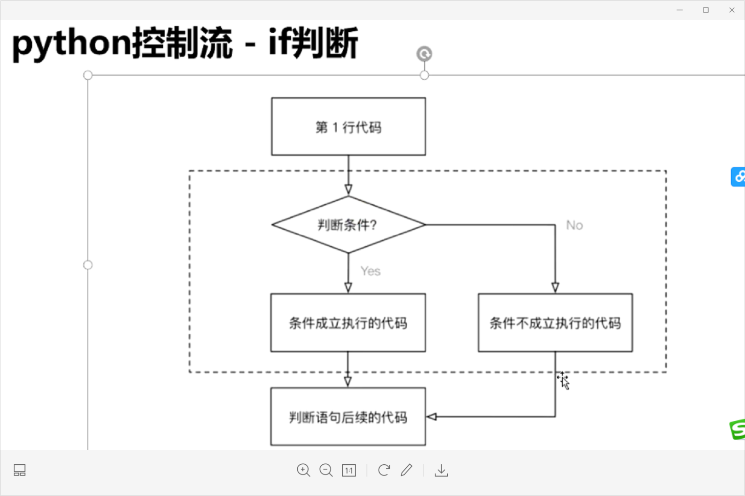 pythonifwhilefor循环