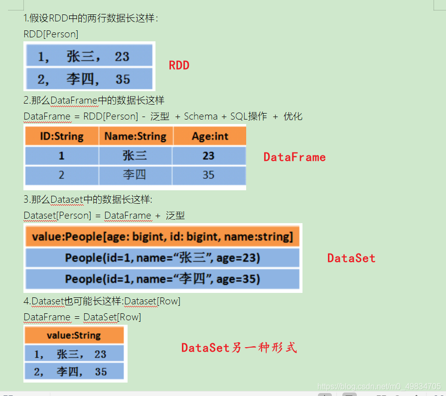 1) 假设RDD中的两行数据长这样：