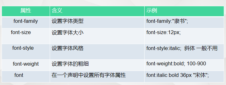 Html5基础知识点总结 二 Css 张超的博客 程序员资料 程序员资料