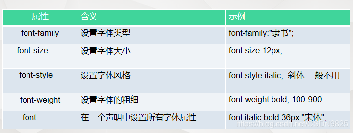 Html5基础知识点总结 二 Css 张超的博客 程序员资料 程序员资料