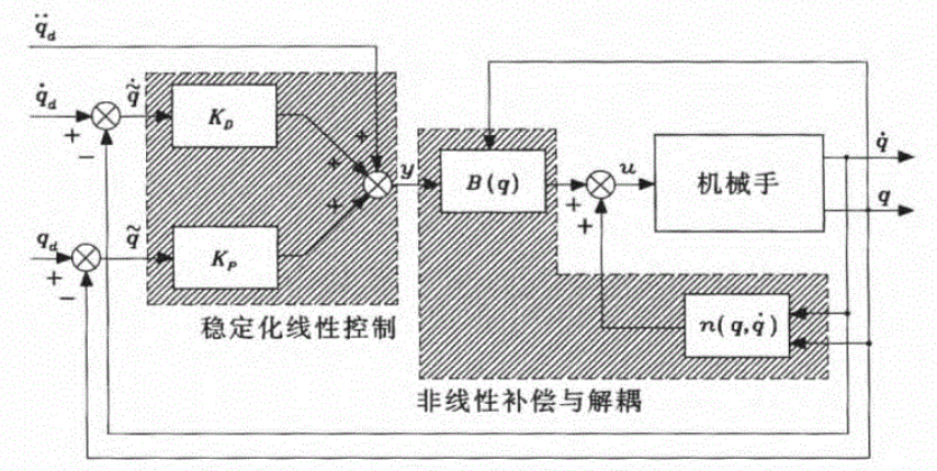 机器人学重点知识点总结
