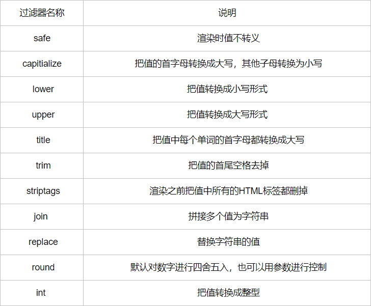 Python网络自动化运维及相关模块（上）