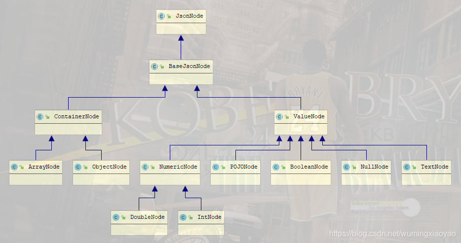 JsonNode