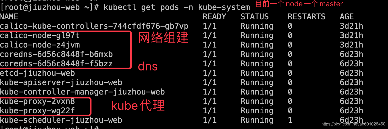 目前只有一个node、一个master,发现calico、coredns、kube-proxy都是每台机器上都有