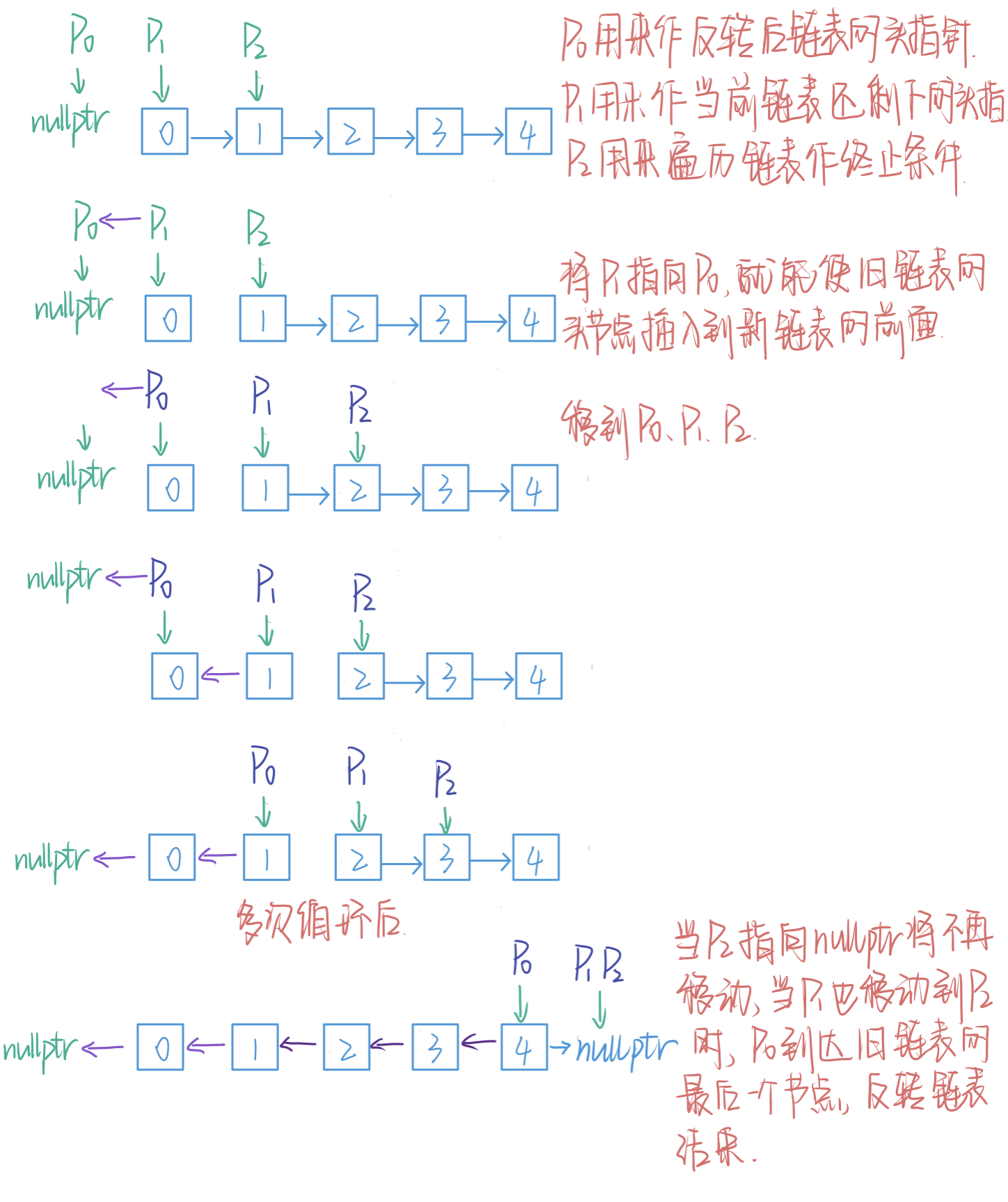 单链表逆置图解图片