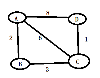 最短路算法dijkstra与floyd