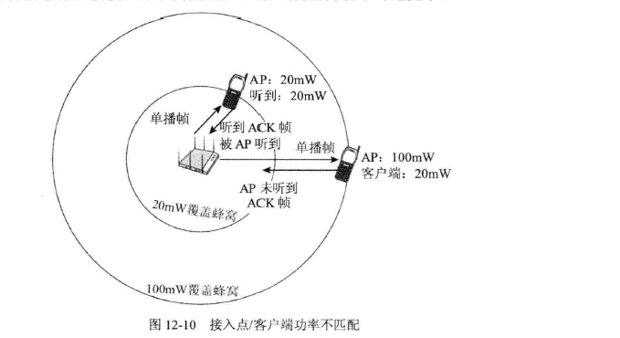 无线射频专题《无线局域网排错，第二层重传问题6@客户端与接入点的功率不匹配》