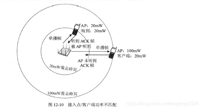 无线射频专题《无线局域网排错,第二层重传问题6@客户端与接入点的功率不匹配》