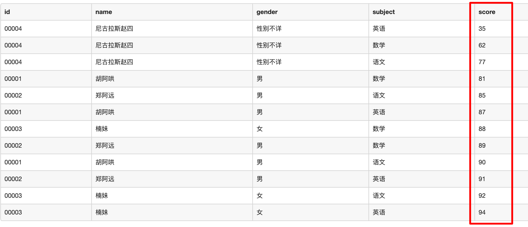 技术成长小分队-SQL入门