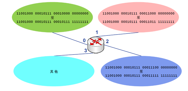 ip地址详解(深入网络层分析)_ip分析-CSDN博客