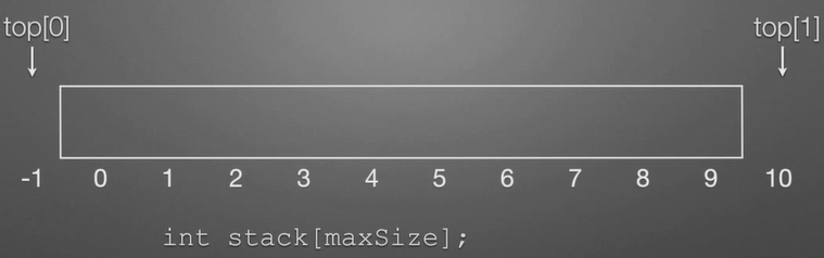 Stack - Programmer Sought