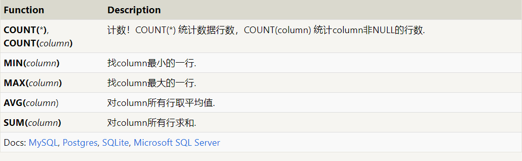 SELECT col_expression AS expr_description, …FROM mytable;