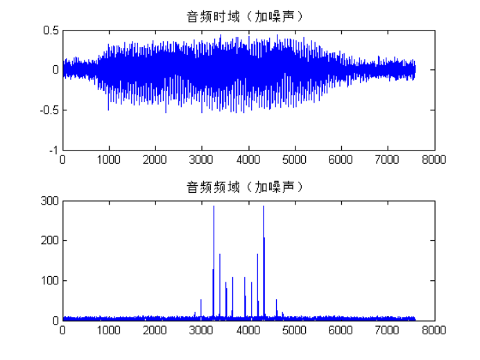 华工【数字信号处理】(dsp)实验二 数字信号处理应用实例