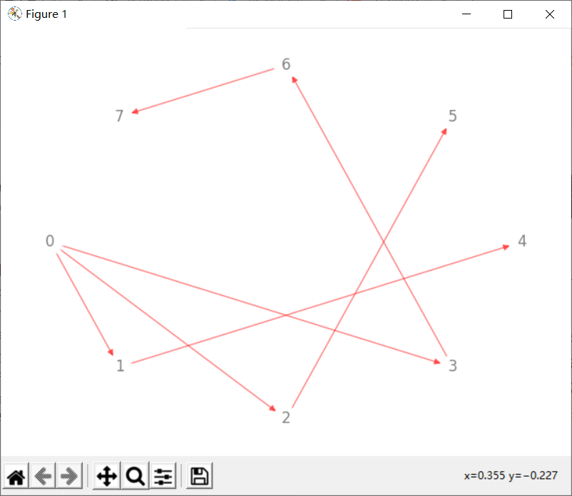 python-networkx库的使用1_python中network的用法-CSDN博客