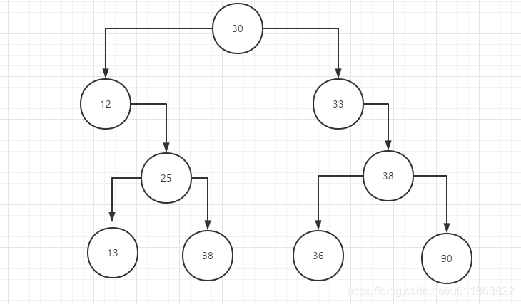 java基础 浅解list集合中Set中的HashSet，LinkedHashSet,TreeSet