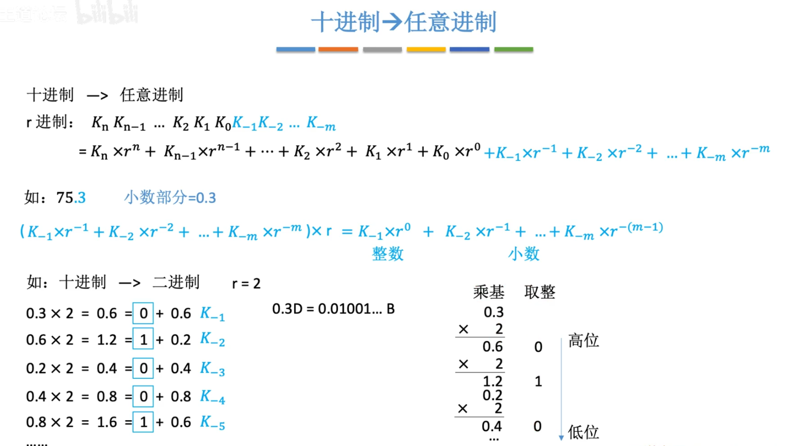 进制表示