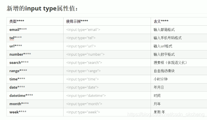 HTML第5天 HTML新标签与特性