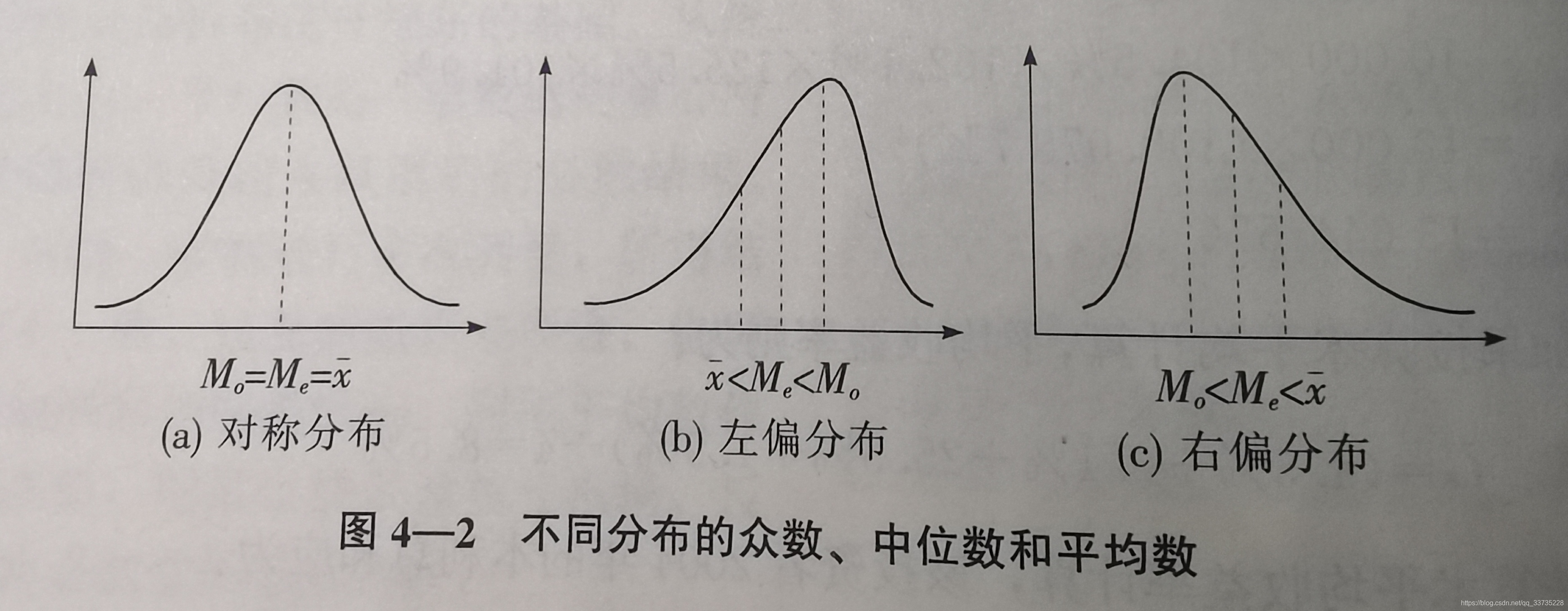 人大版统计学教材第六版学习笔记--第4章 数据的概括性度量_众数、中位数、分位数、平均数、极差、方差、标准差、变异系数-CSDN博客
