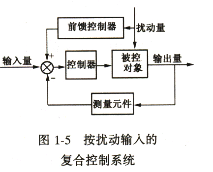 自动控制系统常用术语测量元件:测量被控量的实际值比较元件:将被控量