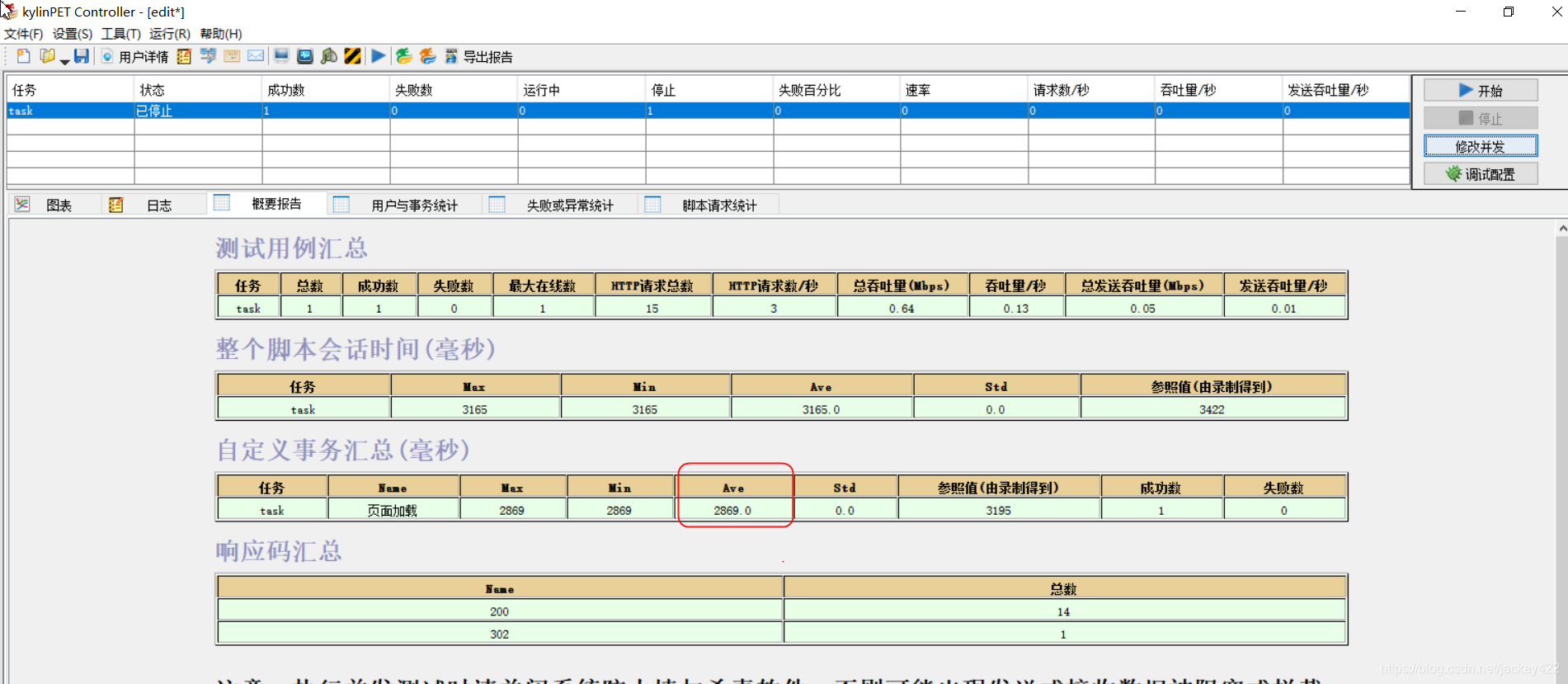 Loadrunner与kylinPET的能力对比测试--web动态请求_页面加载_11