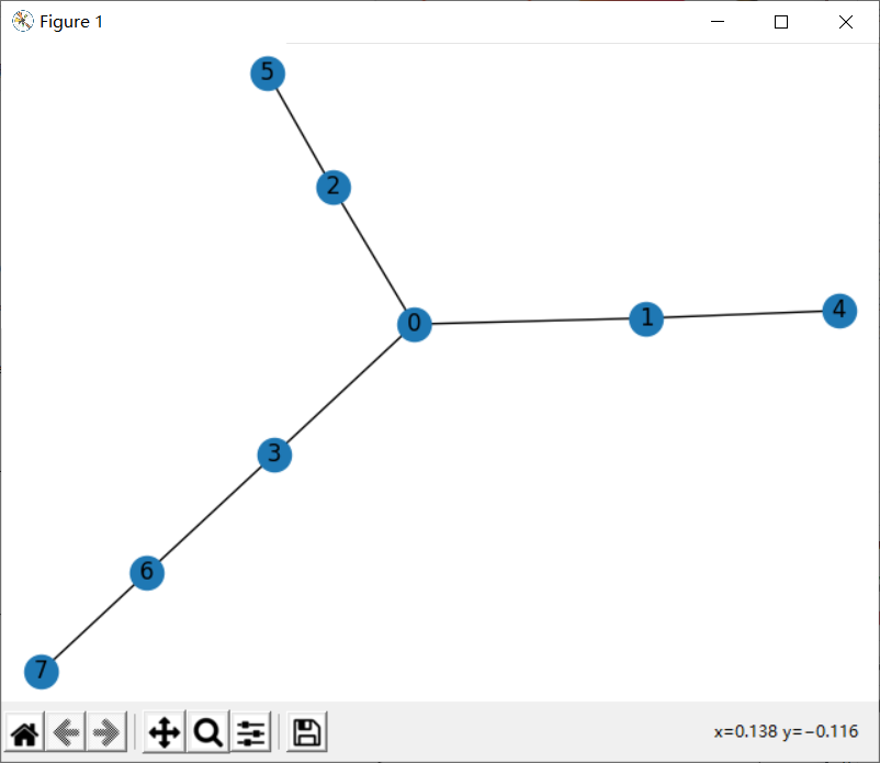 python-networkx库的使用1_python中network的用法-CSDN博客