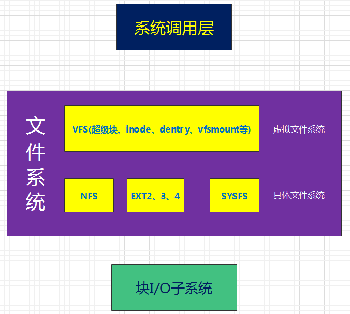 Linux 虚拟文件系统四大对象 超级块 Inode Dentry File之间关系 一口linux 博客园